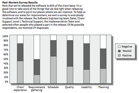 Postmortem survey results